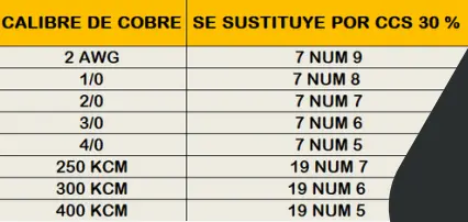 Cable CCS 30%